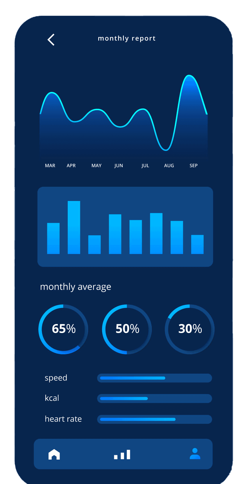 Dashboard UI